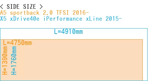 #A5 sportback 2.0 TFSI 2016- + X5 xDrive40e iPerformance xLine 2015-